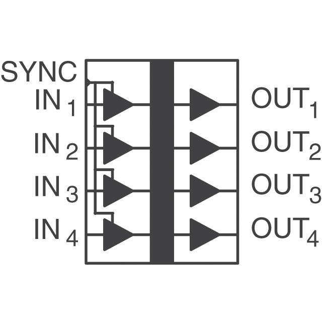 IL 515E NVE Corp/Isolation Products  Digitale Isolatoren